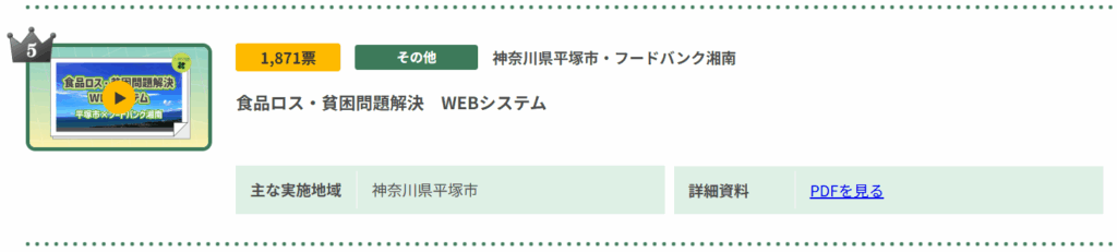 「フードバンク業務管理システム」の制作への取り組みが「第4回 Digi田(デジでん)甲子園」地方公共団体部門で5位に入賞!